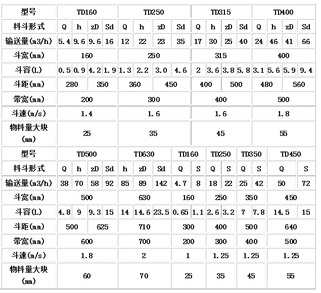 TD型、D型膠帶斗式提升機(jī)技術(shù)參數(shù).jpg