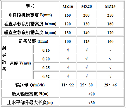 MC、MS、MZ型埋刮板輸送機(jī)1.jpg