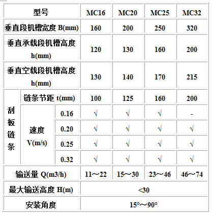 MC、MS、MZ型埋刮板輸送機(jī)3.jpg