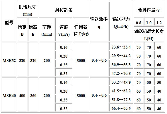 MC、MS、MZ型埋刮板輸送機(jī)4.jpg